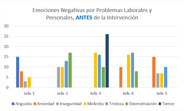 Antes