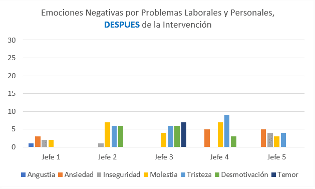 Despues