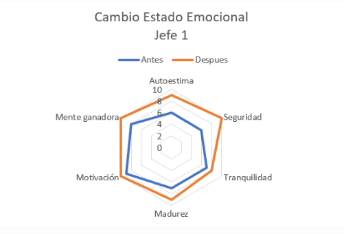Jefe 1