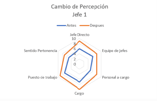 Jefe 2